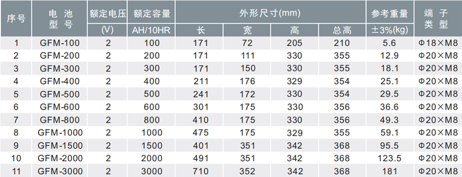 �W���RGFM2V ϵ����늳؅���(sh��)Ҏ(gu��)���