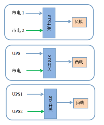 STS�o�B(t��i)�Դ�ГQ�_�P(gu��n)���÷���