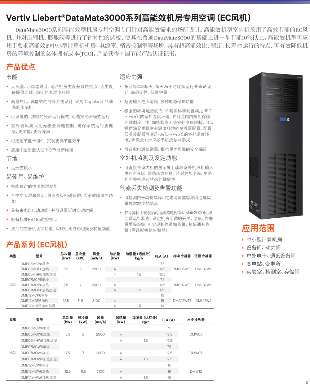 �S�BLiebert DataMate3000ϵ�ЙC�����ÿ��{���g����(sh��)