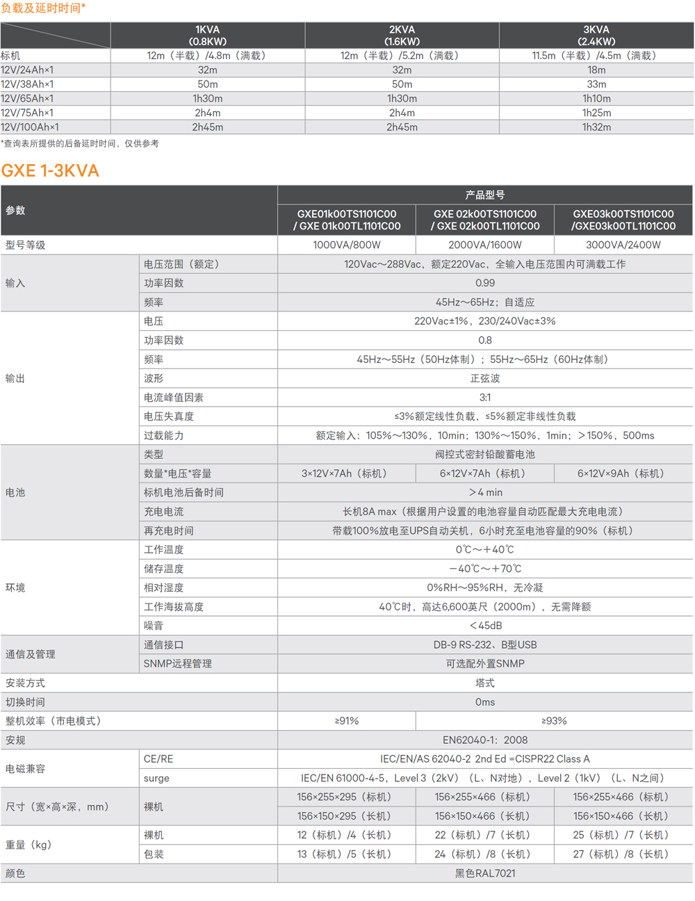 �S�BLiebert GXE ϵ�� UPS 1-3kva���g(sh��)����(sh��)